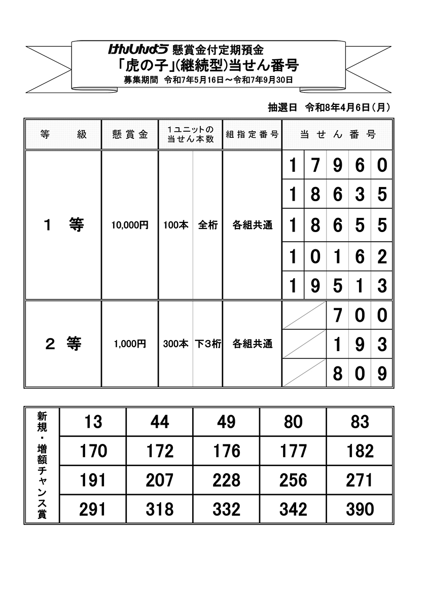 当せん結果